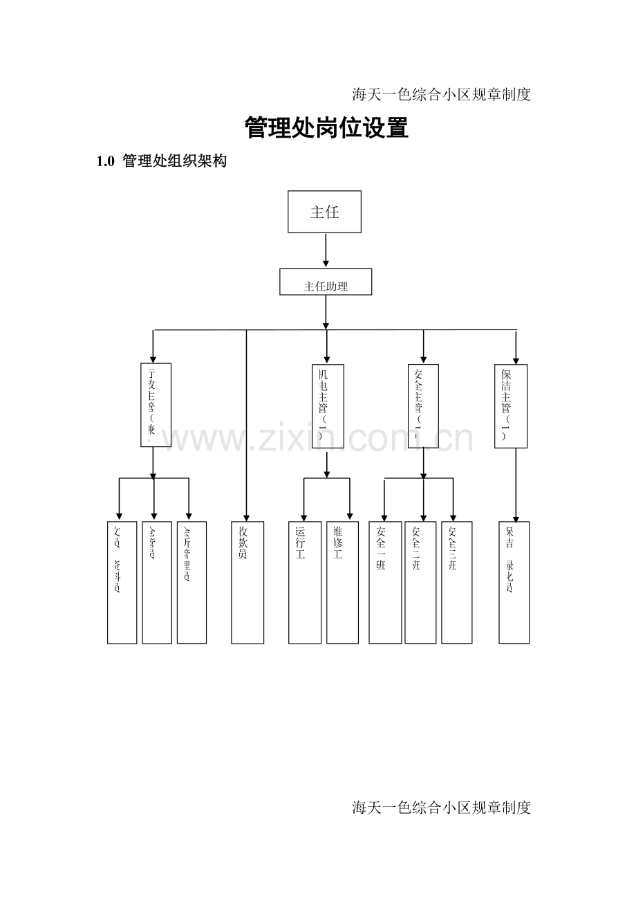 管理处岗位设置与岗位职责样本.doc_第1页