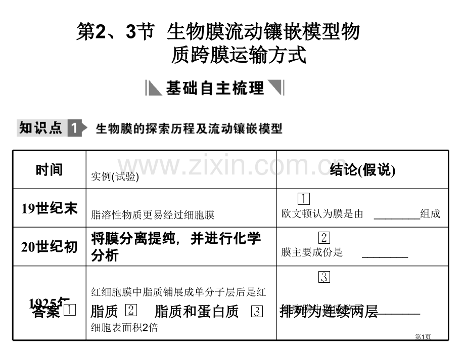 届高考生物第一轮基础自主梳理复习5市公开课一等奖百校联赛特等奖课件.pptx_第1页