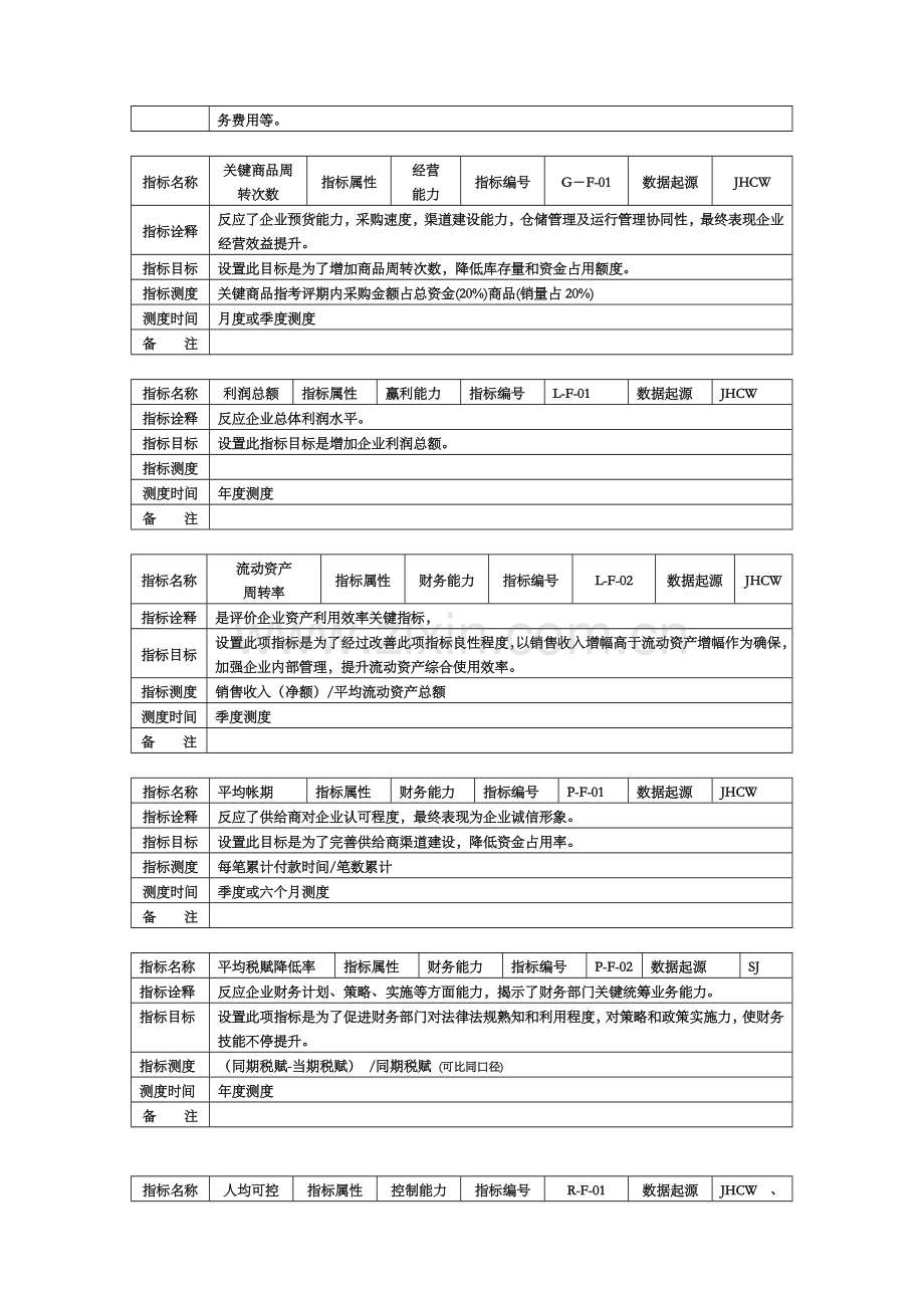 新编集团关键业绩指标KPI手册模板.doc_第3页