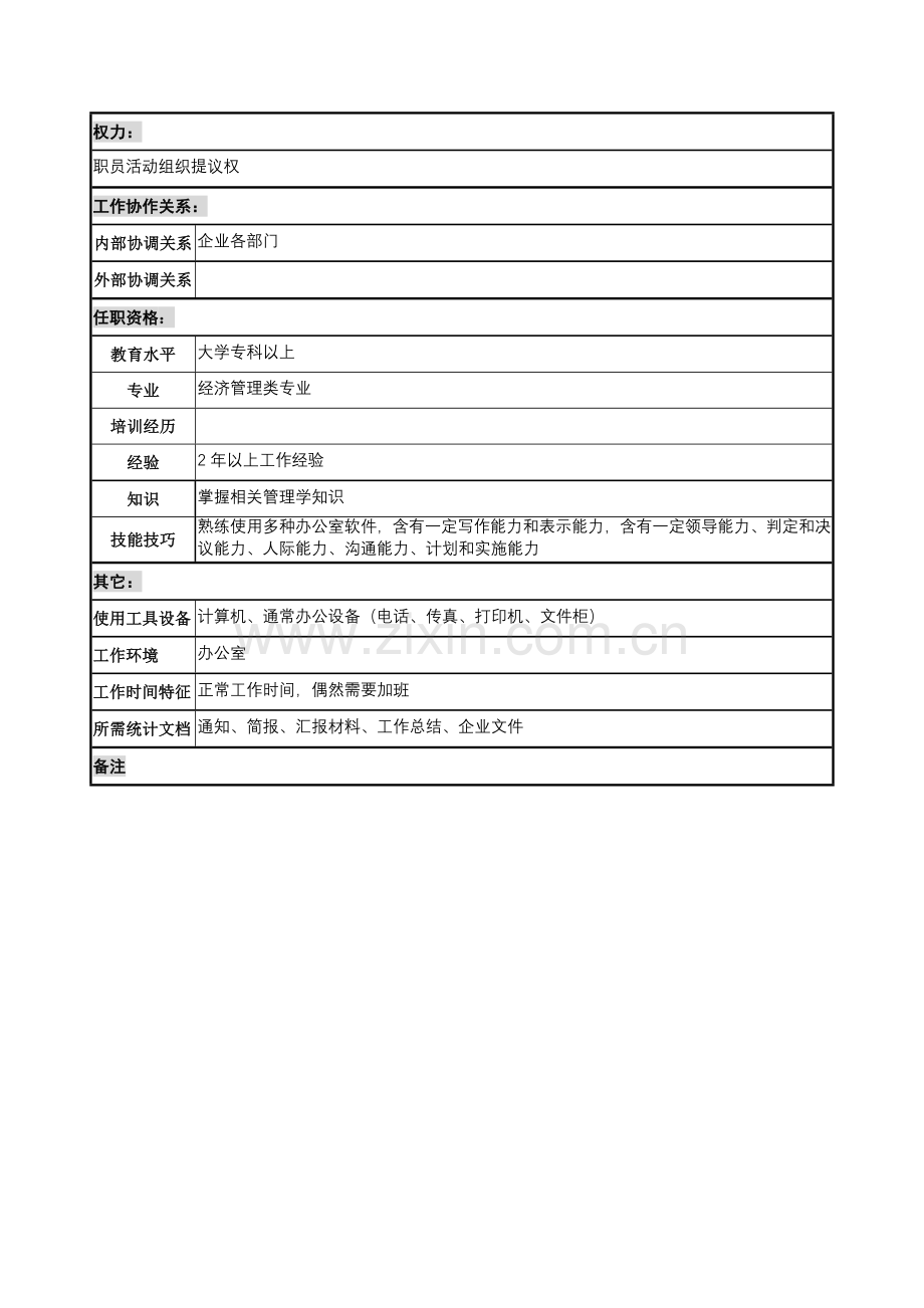 计划发展部文化与制度管理岗位描述样本.doc_第2页