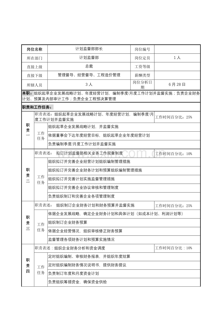 计划监督部部长岗位职责样本.doc_第1页