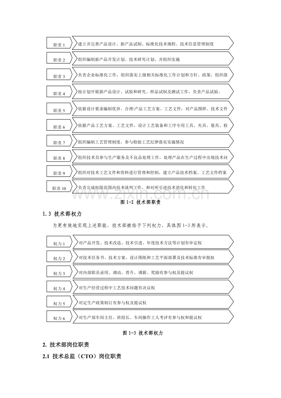 机械类核心技术部管理核心制度.doc_第2页