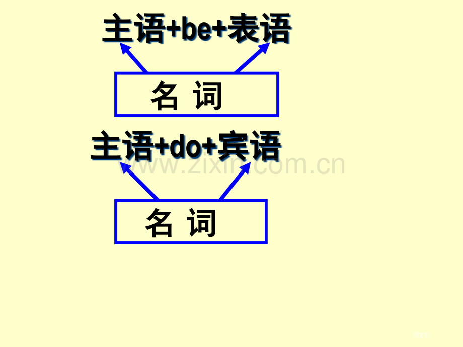 新东方高中英语名词性从句杨文哲省公共课一等奖全国赛课获奖课件.pptx_第2页