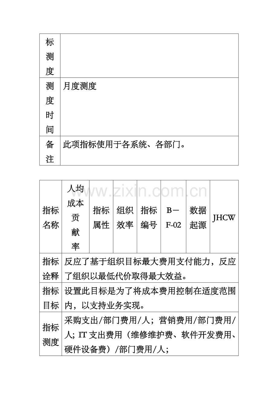 集团业绩关键管理指标手册模板.doc_第3页