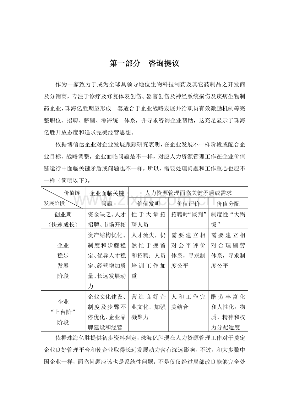 珠海生物制药公司人力资源改善方案样本.doc_第2页