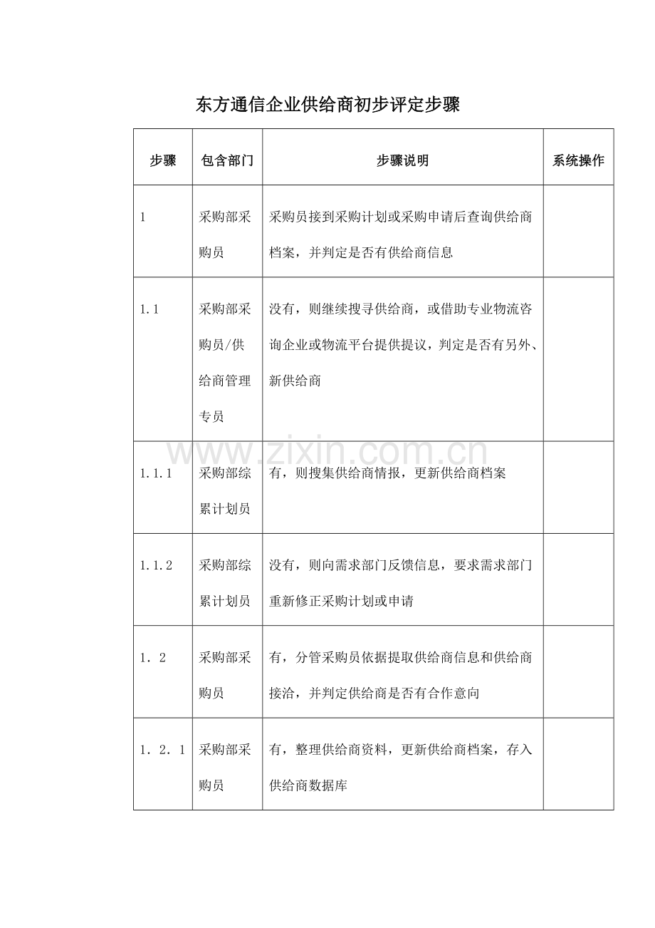 通信公司供应商初步评估流程图模板.doc_第1页