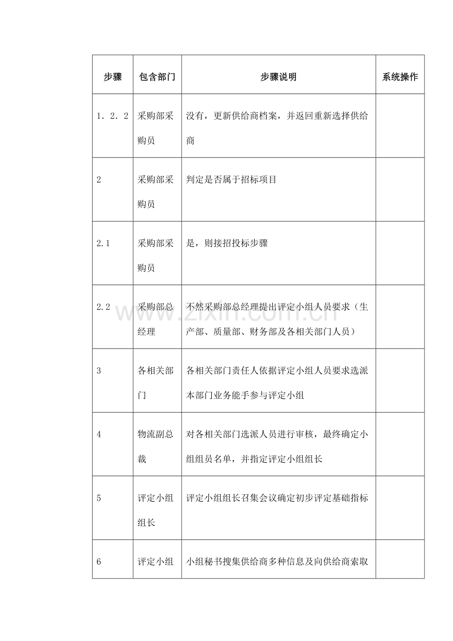 通信公司供应商初步评估流程图模板.doc_第2页