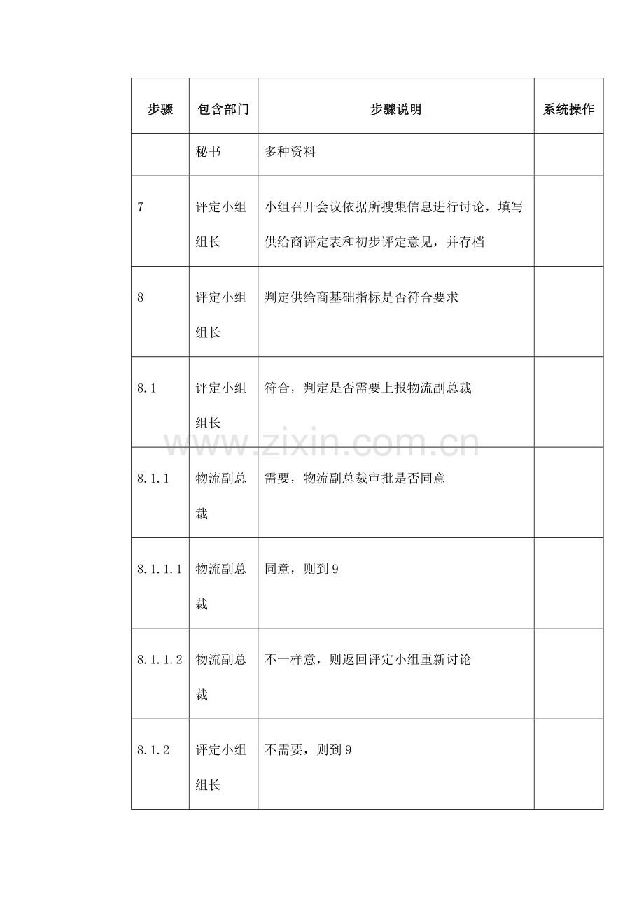 通信公司供应商初步评估流程图模板.doc_第3页