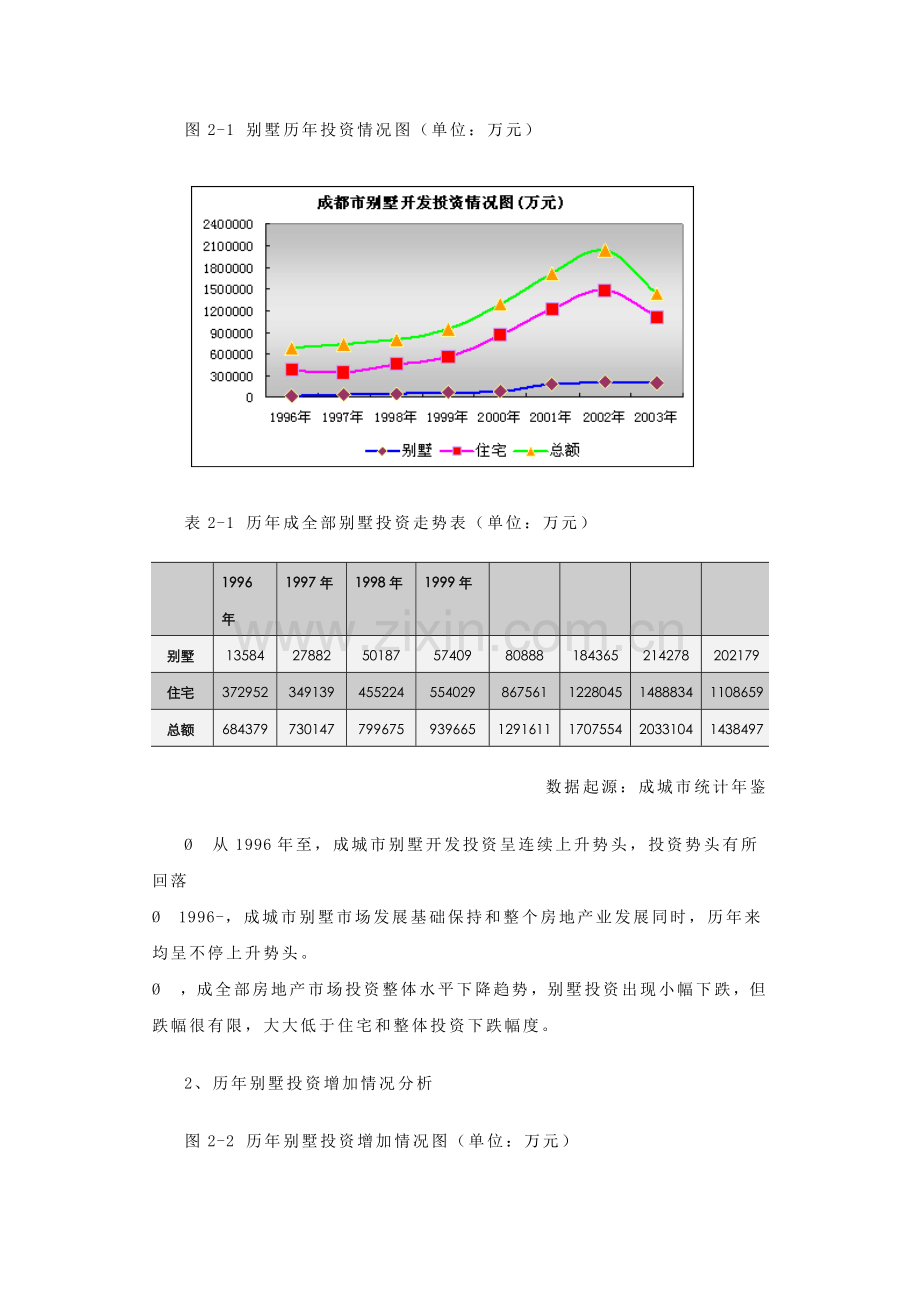 中原地产别墅市场研究应用报告.doc_第3页