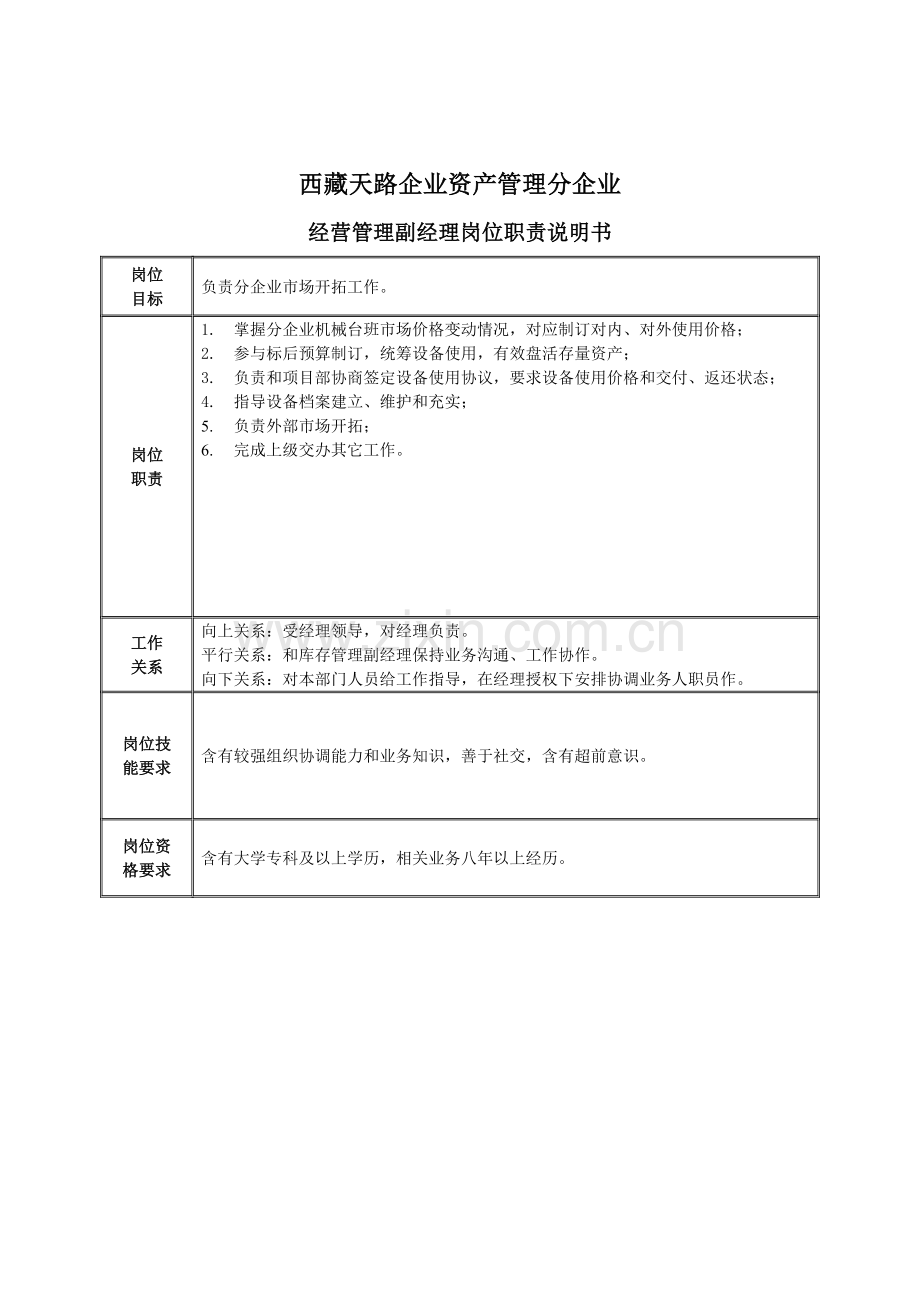 经营管理副经理岗位职责样本.doc_第1页