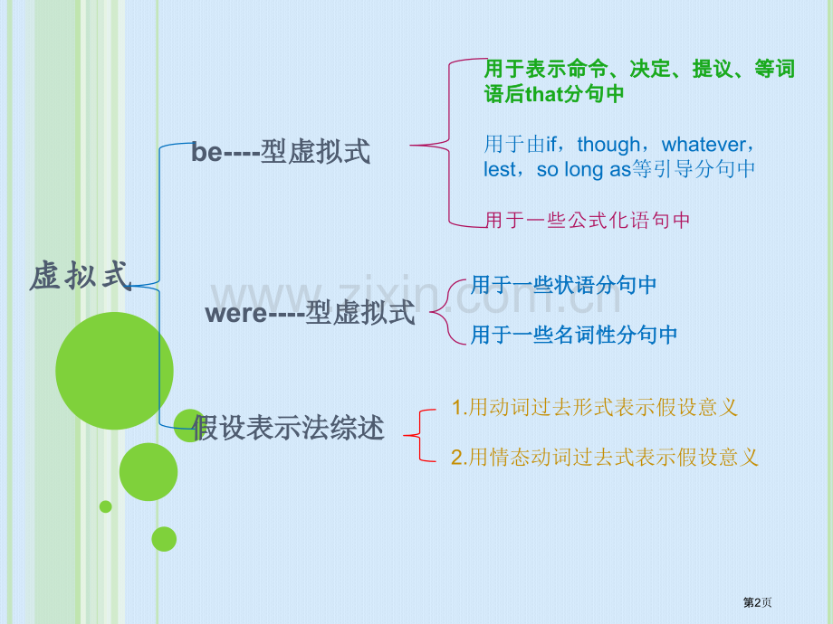 英语虚拟时态详解省公共课一等奖全国赛课获奖课件.pptx_第2页