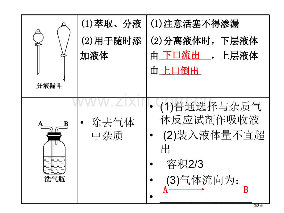 化学一轮复习第2讲物质的分离和提纯省公共课一等奖全国赛课获奖课件.pptx_第3页