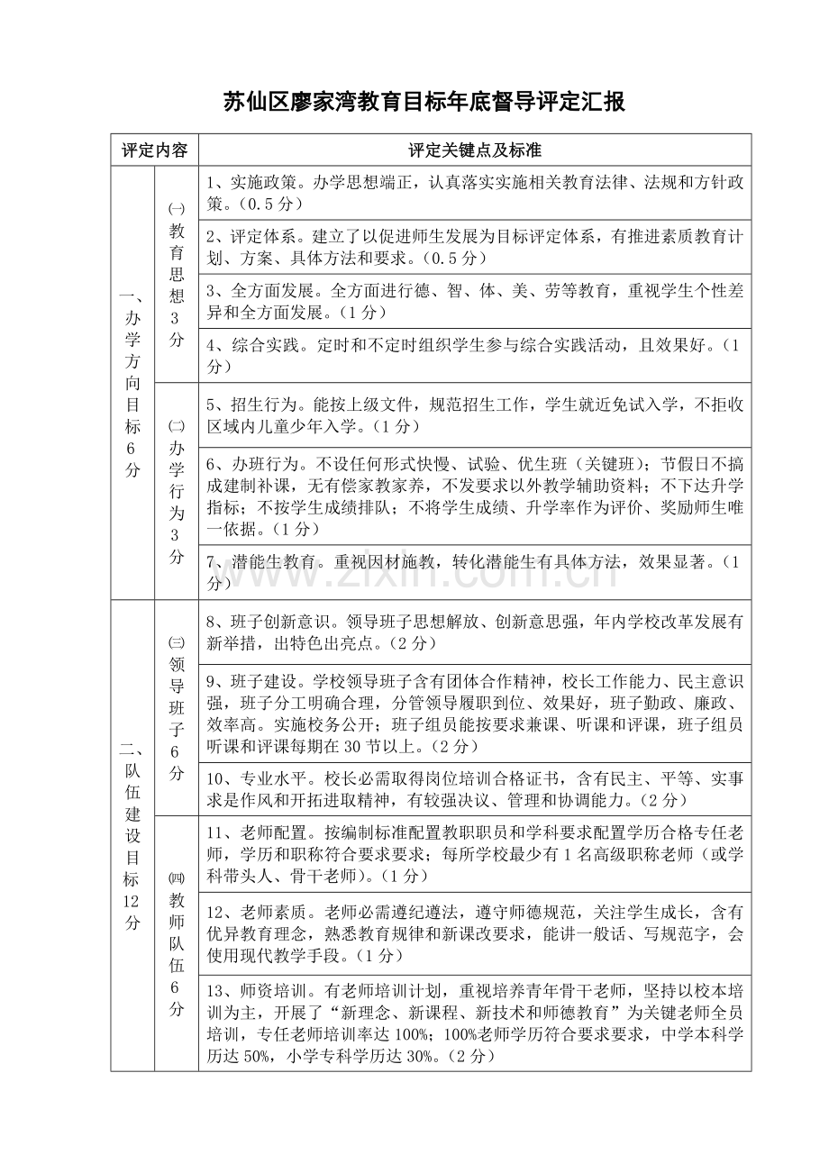 教育目标评估综合报告.doc_第1页