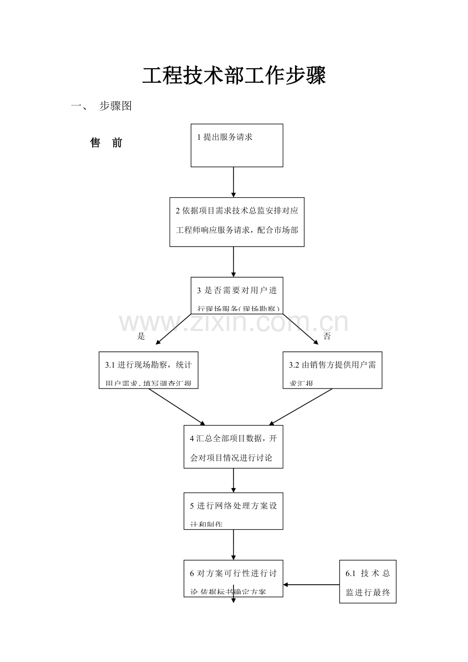 综合重点工程部核心技术部工作综合流程.doc_第1页