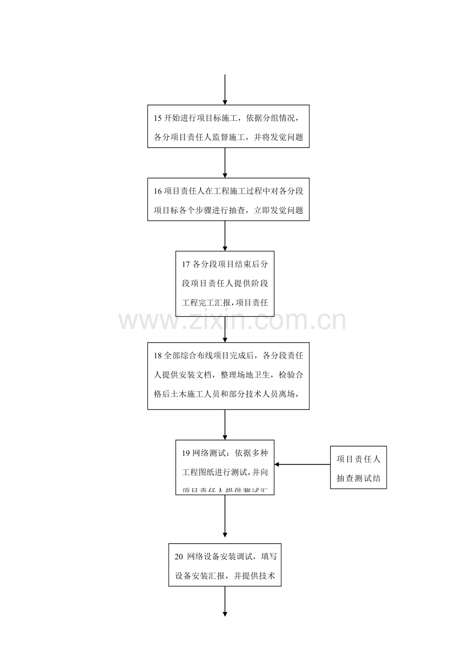 综合重点工程部核心技术部工作综合流程.doc_第3页