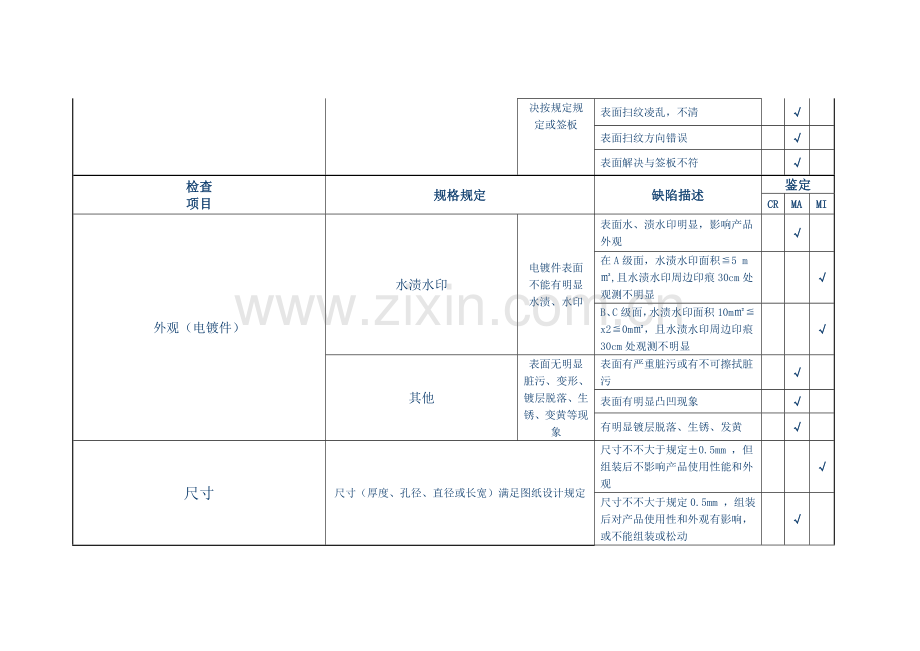 IQC来料检验标准规范最全合集五金塑胶包材辅料.doc_第3页