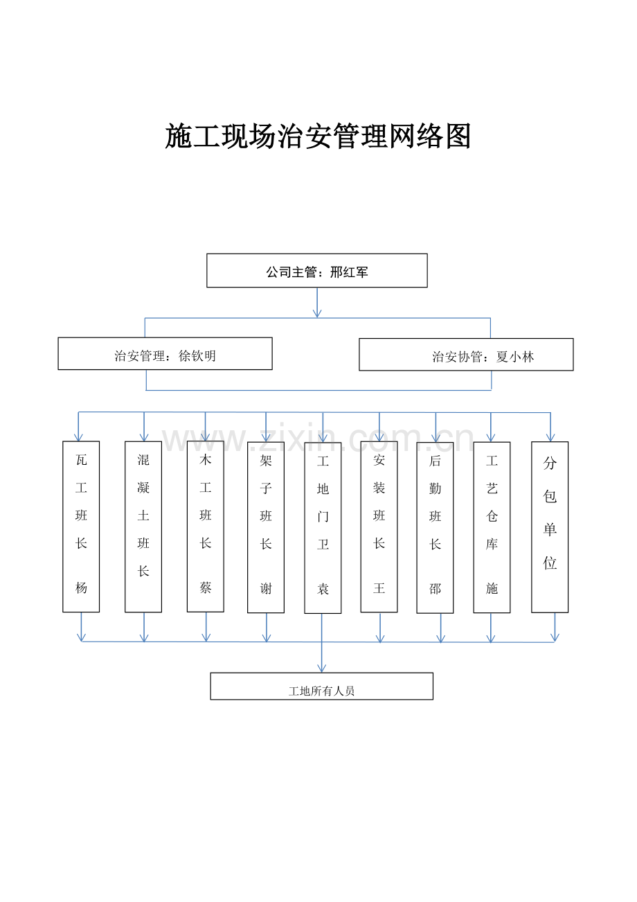 治安管理专项方案.doc_第3页