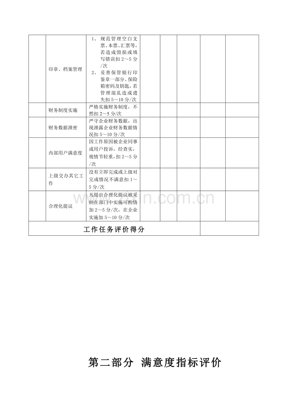 生产企业出纳岗位绩效考核表模板.doc_第3页