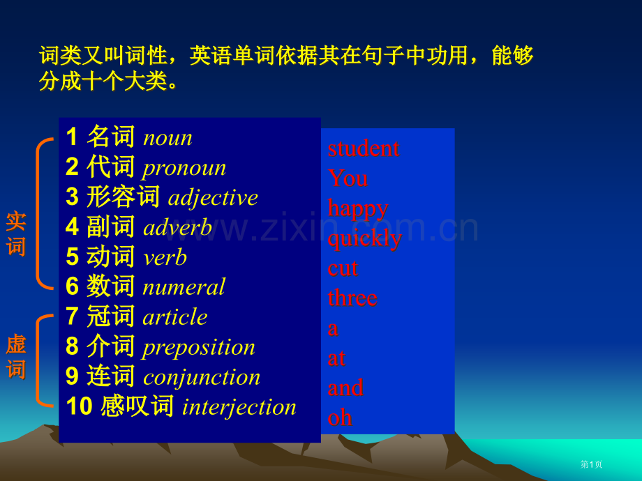 英语词性讲解省公共课一等奖全国赛课获奖课件.pptx_第1页