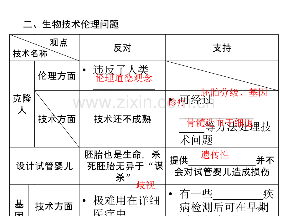 生物一轮复习选修部分生物技术的安全性和伦理问题以及生态工程省公共课一等奖全国赛课获奖课件.pptx_第3页