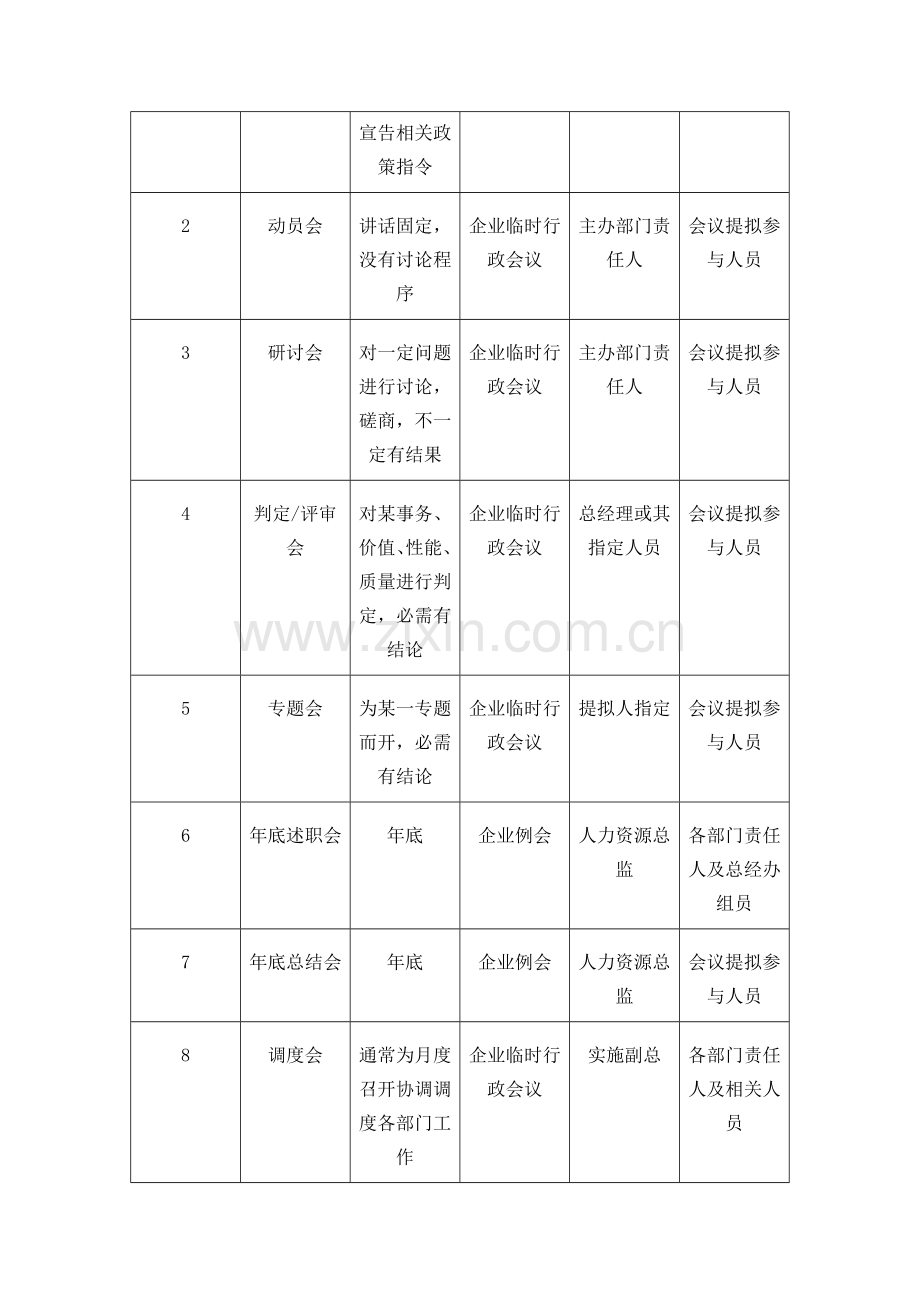 新版公司会议管理制度模板模板模板(0002).doc_第2页