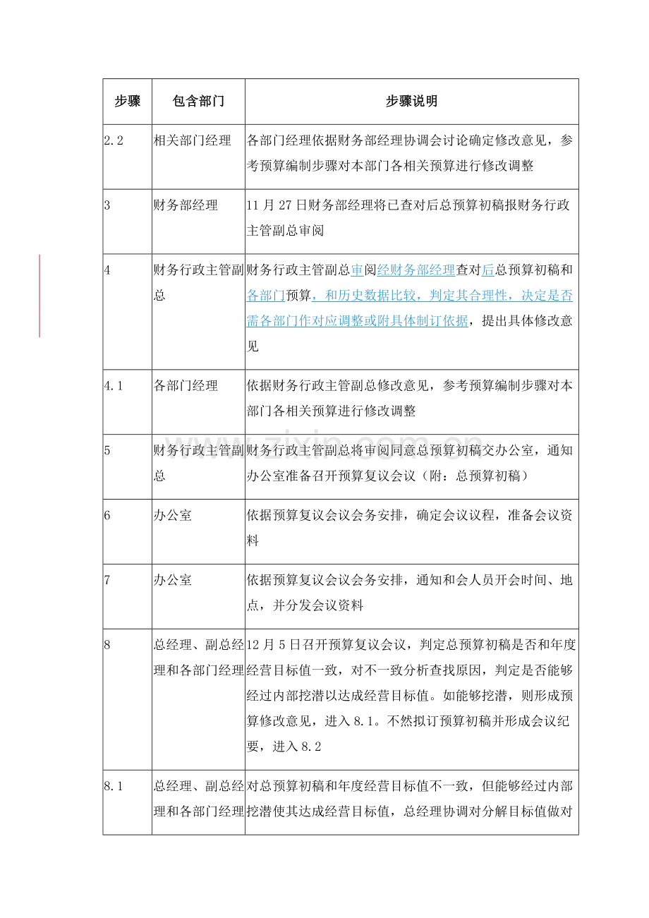 预算的审批和下达流程管理模板.doc_第3页