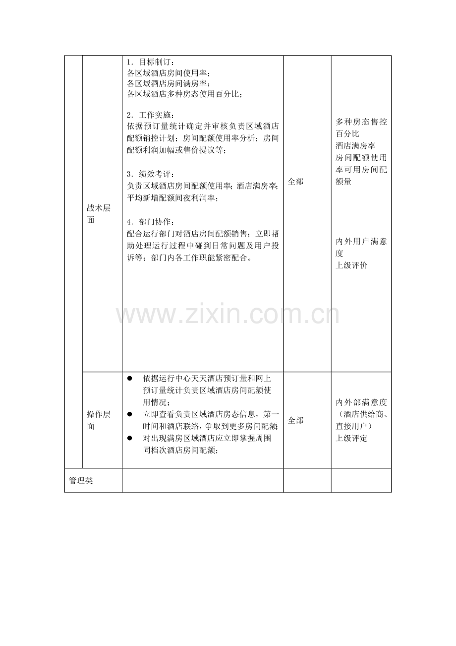 收益管理部主管岗位职责样本.doc_第2页