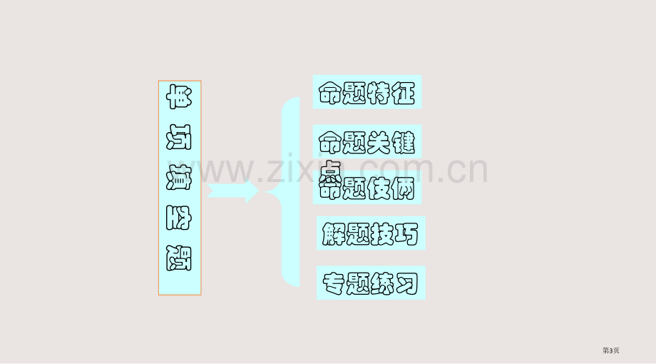 单项选择解题技巧课件省公共课一等奖全国赛课获奖课件.pptx_第3页