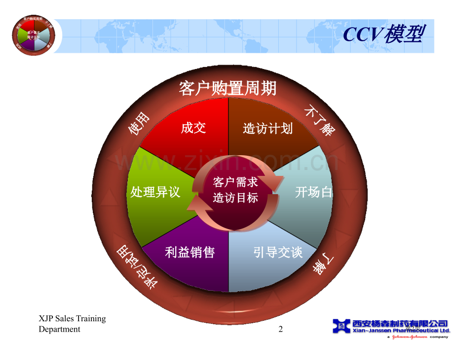 CCV课堂教学(版)省公共课一等奖全国赛课获奖课件.pptx_第2页