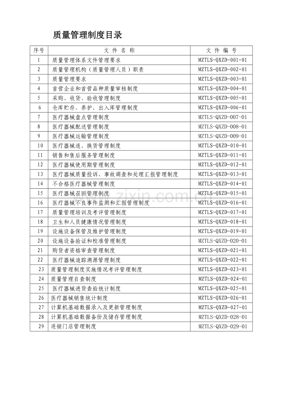 质量管理体系文件模板模板.doc_第2页