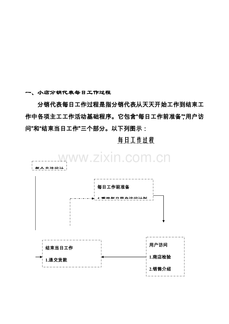 深度分销代表手册化妆品行业模板.doc_第2页