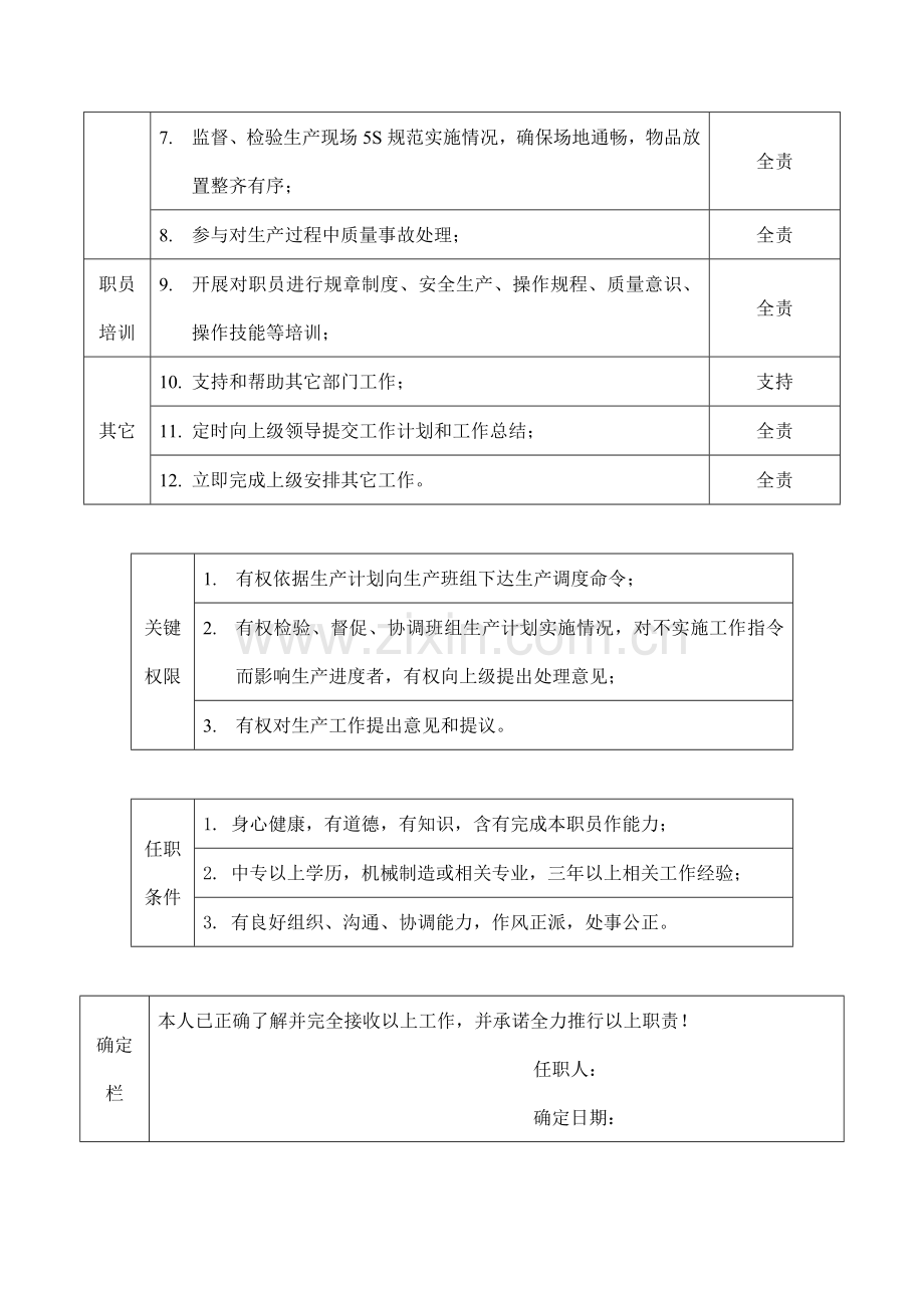 生产科调度员岗位说明书样本.doc_第2页