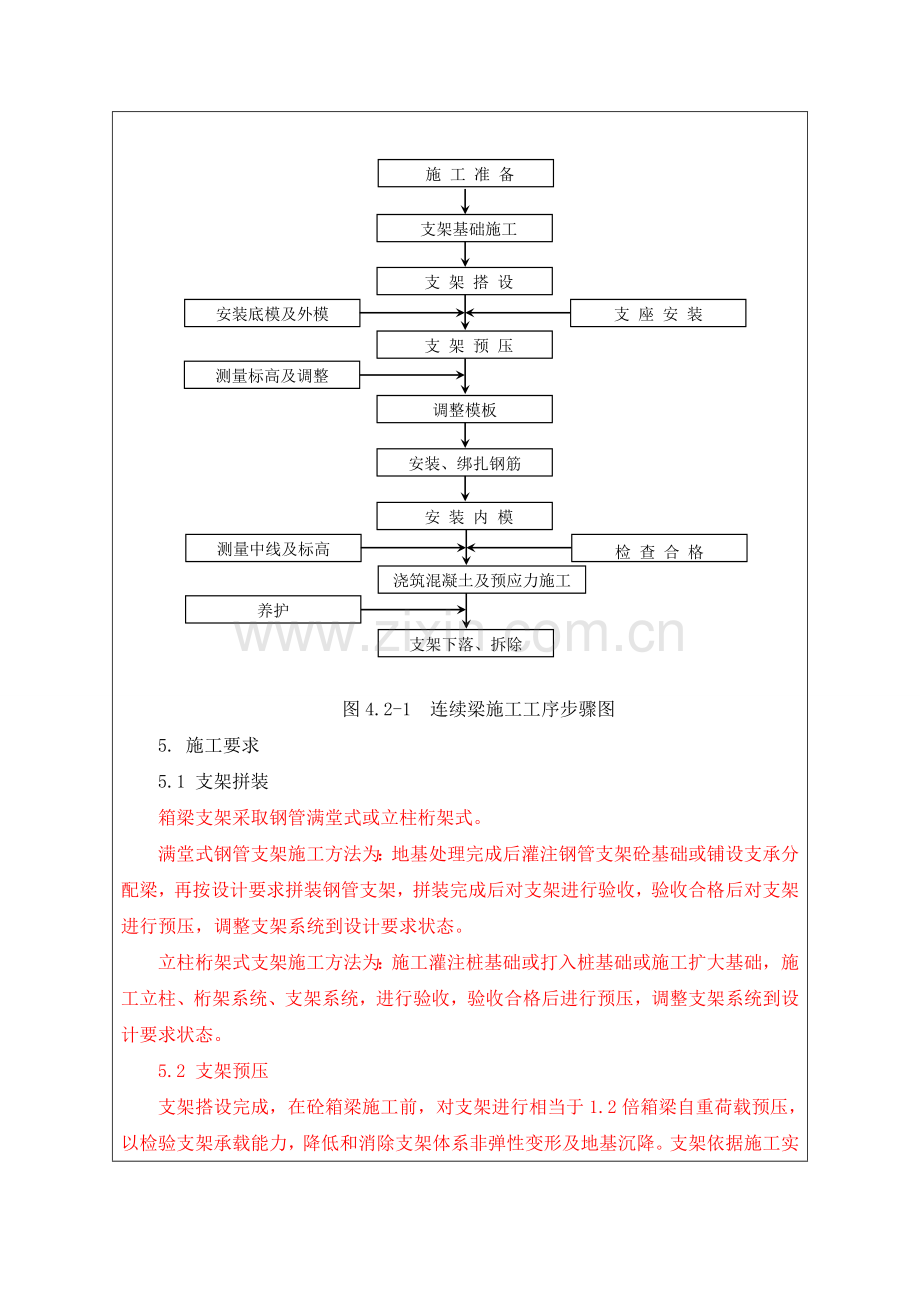 支架现浇连续箱梁综合标准施工核心技术交底书.doc_第3页