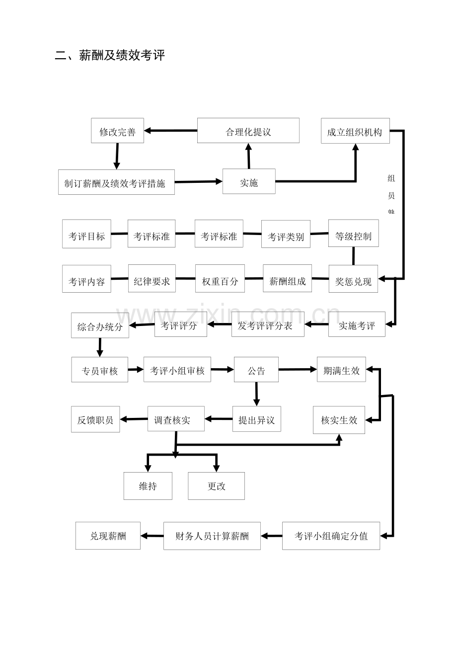 机关办公流程图模板.doc_第3页