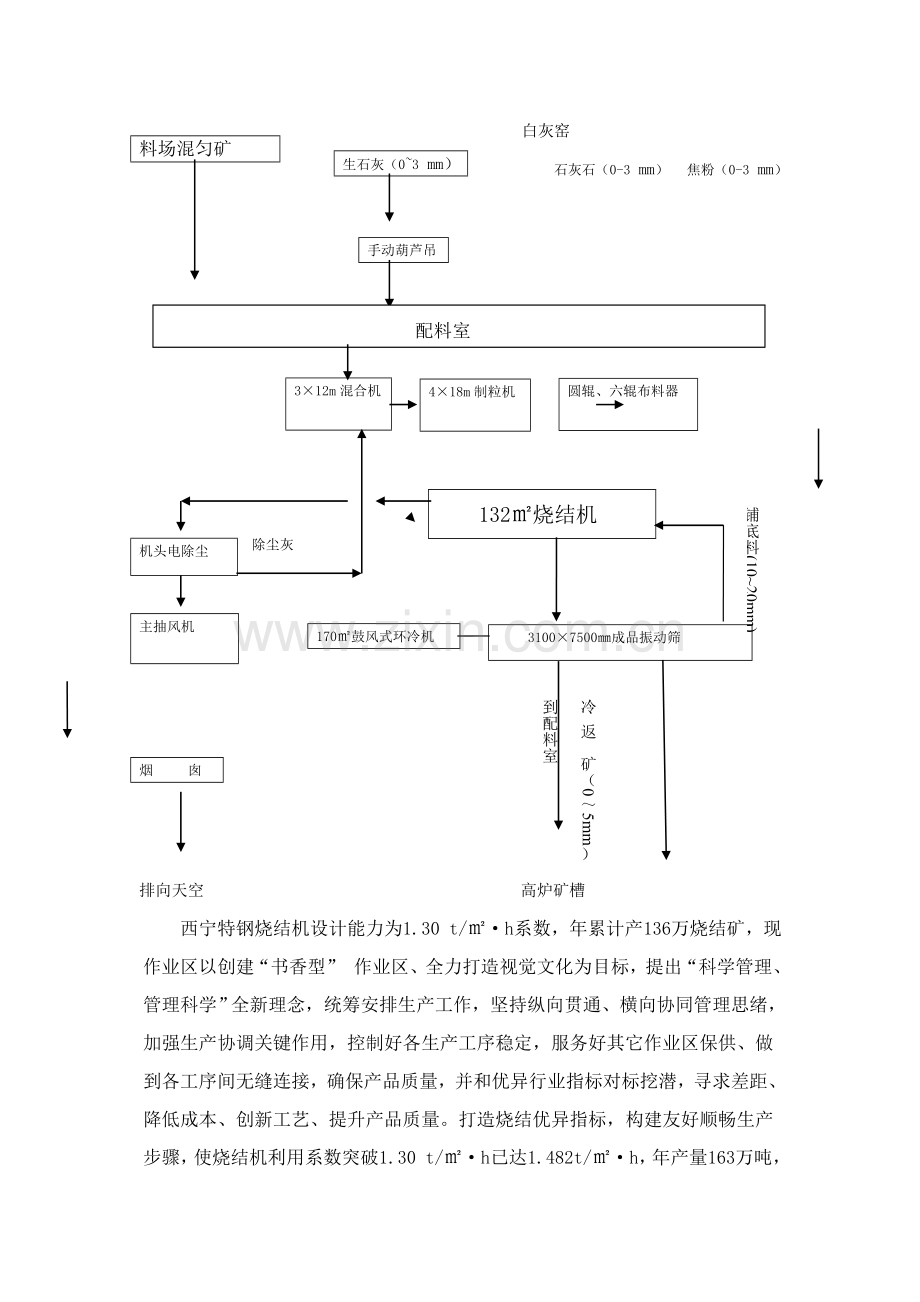 烧结作业区工艺流程图模板.doc_第3页