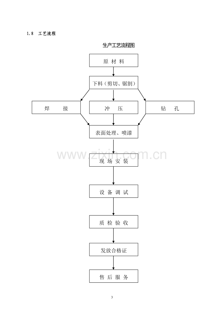 某工业园区建厂项目投资计划书.doc_第3页