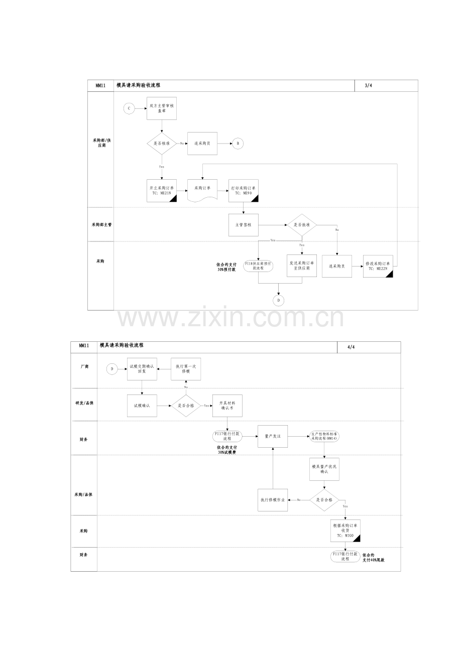 模具采购验收流程模板.doc_第3页