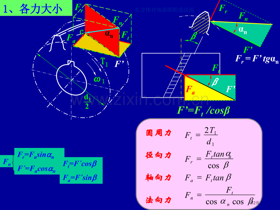 斜齿圆柱齿轮传动受力分析市公开课一等奖百校联赛获奖课件.pptx_第2页
