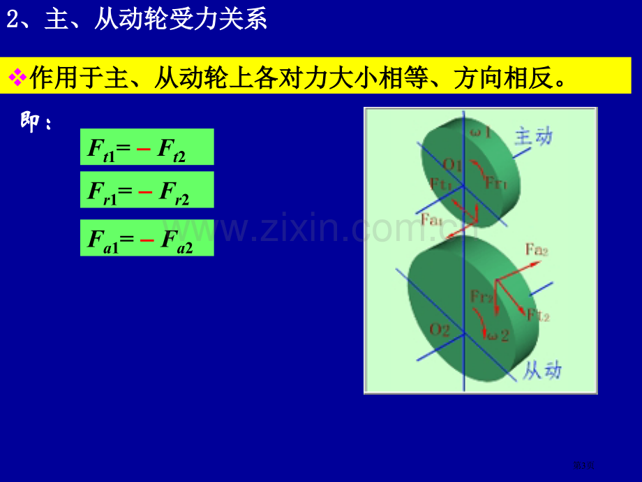 斜齿圆柱齿轮传动受力分析市公开课一等奖百校联赛获奖课件.pptx_第3页