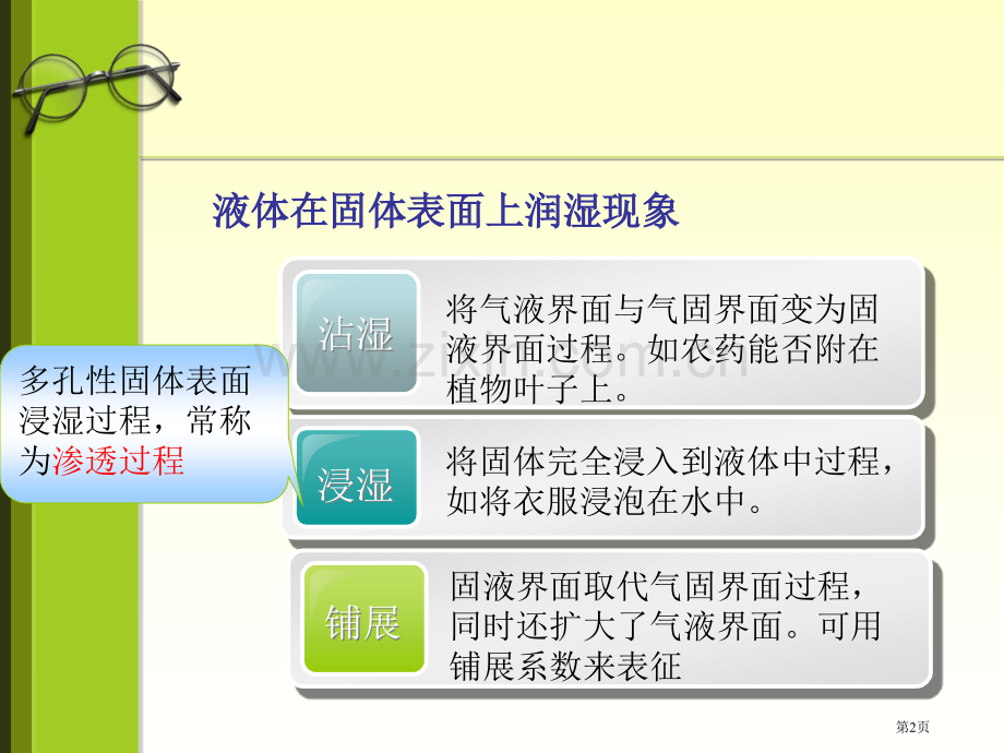 界面化学省公共课一等奖全国赛课获奖课件.pptx_第2页