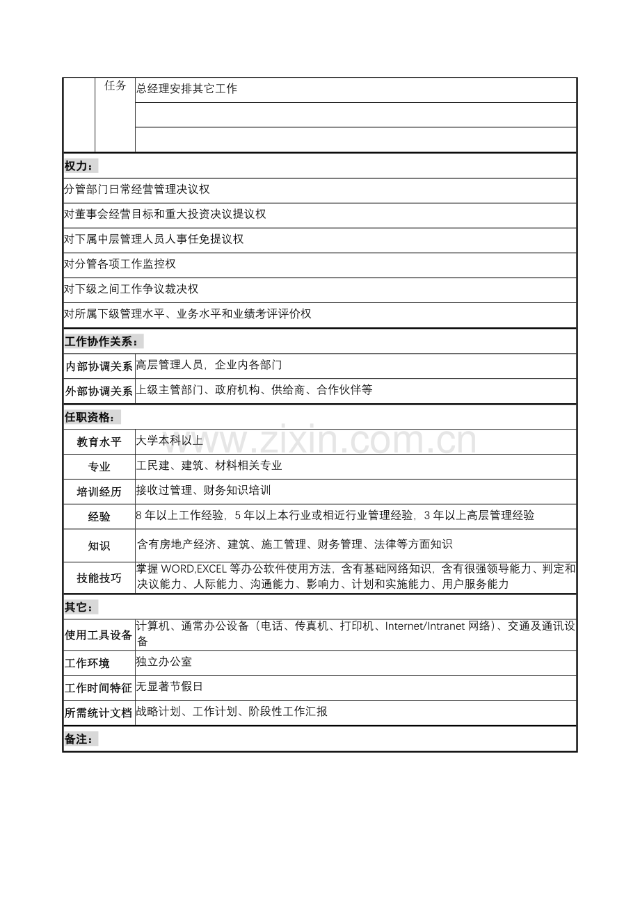 经营副总经理岗位职责样本.doc_第2页