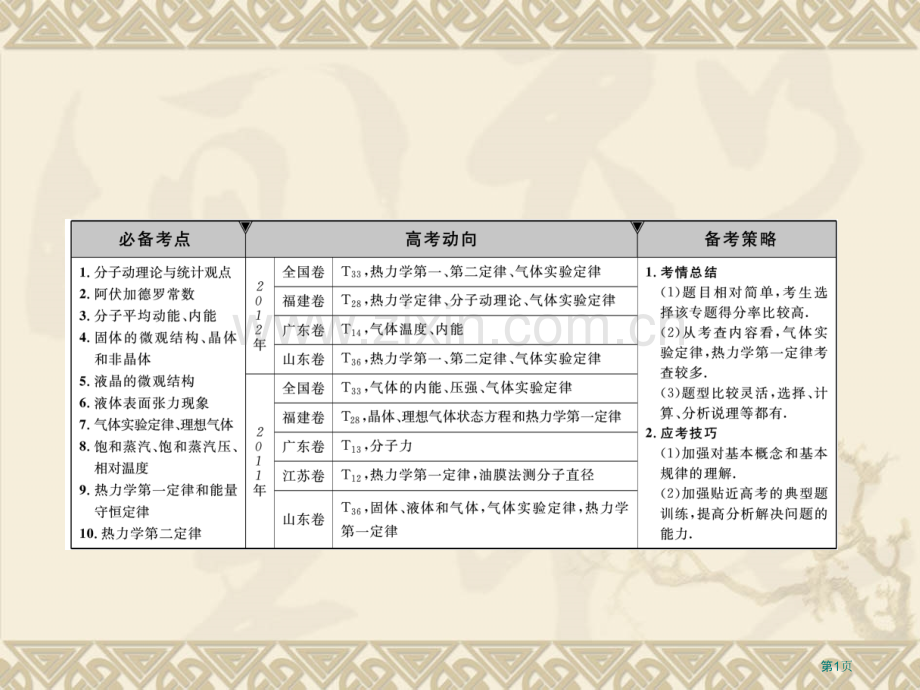 热学知识点详解整合训练实验省公共课一等奖全国赛课获奖课件.pptx_第1页