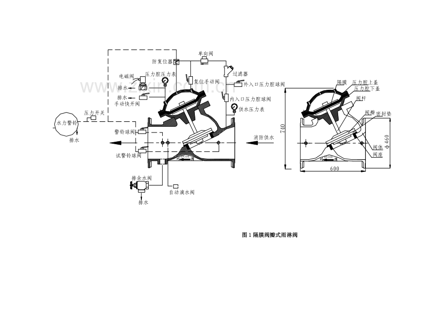 隔膜阀瓣式雨淋阀说明指导书.doc_第2页