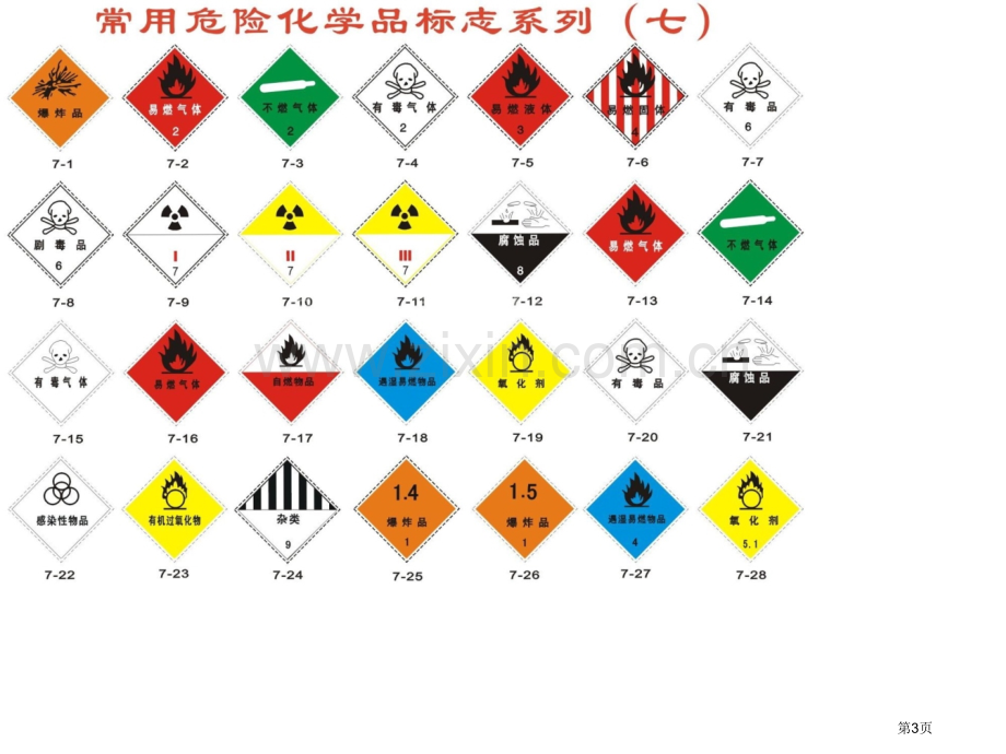 我国危险化学品的安全标志省公共课一等奖全国赛课获奖课件.pptx_第3页