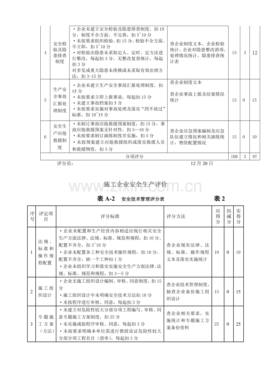 施工企业安全生产评价表模板样本.doc_第2页