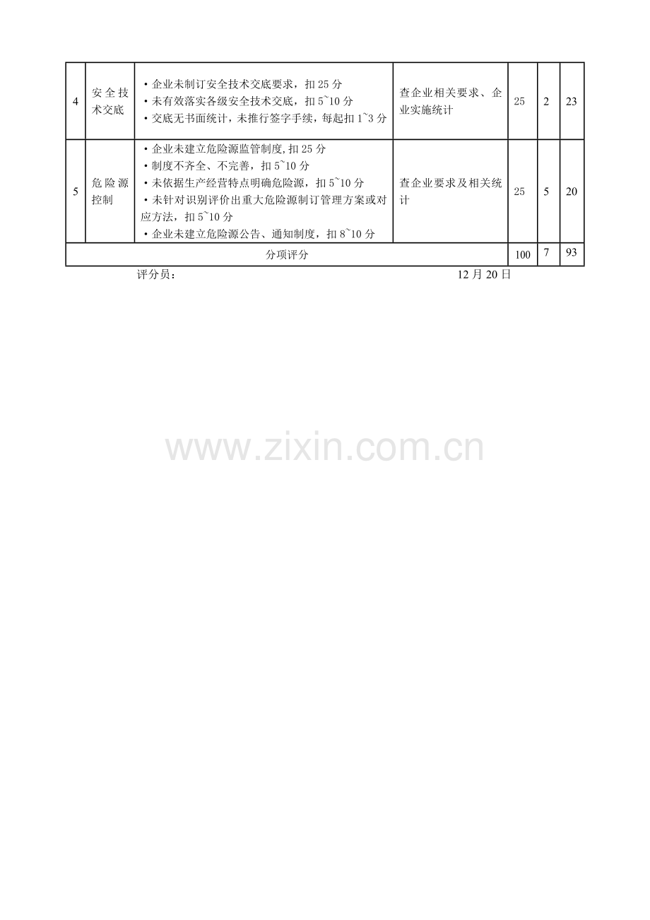 施工企业安全生产评价表模板样本.doc_第3页