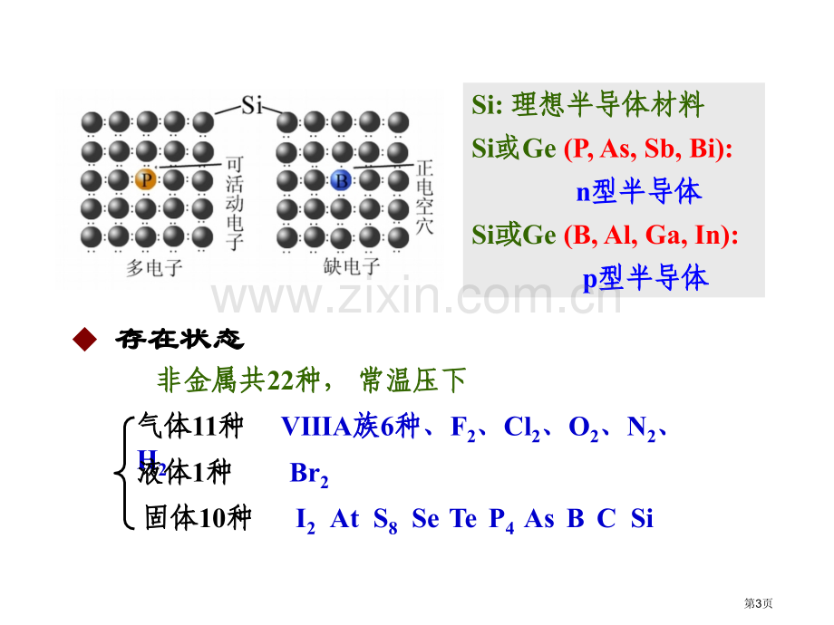 一非金属单质结构特点非金属单质的化学质市公开课一等奖百校联赛特等奖课件.pptx_第3页