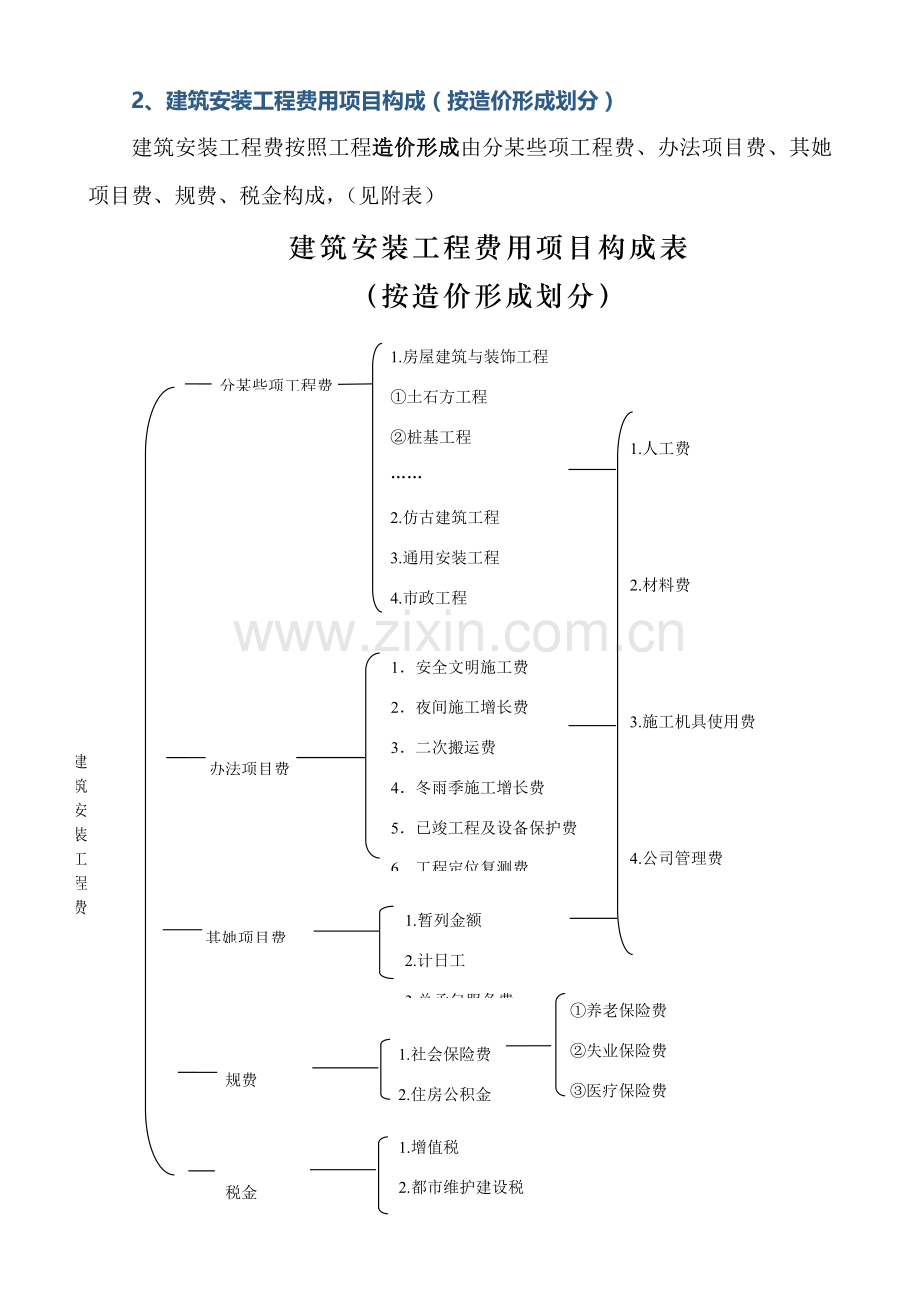 综合项目工程详细预算基本知识.doc_第3页