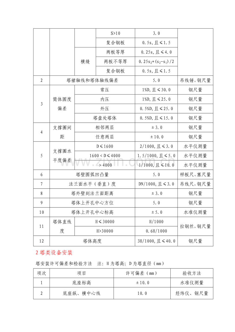 煤气净化与化产回收设备安装验收规范样本.doc_第3页