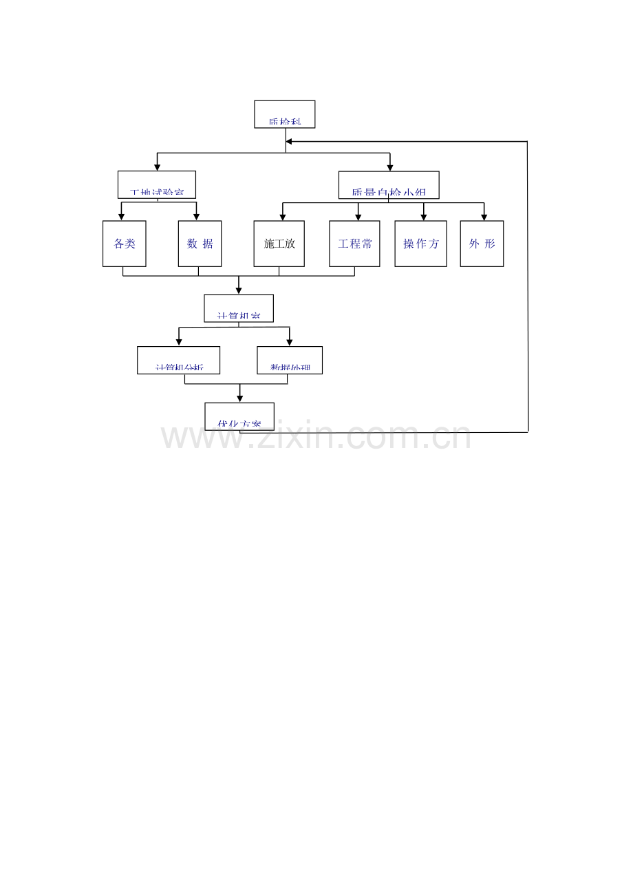 高速公路建设综合项目质量保证标准体系和质量保证专项措施示例.doc_第3页